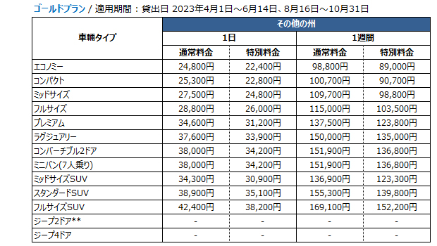 その他の州 ゴールドプラン 料金表