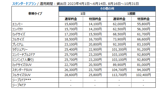 その他の州 スタンダードプラン 料金表