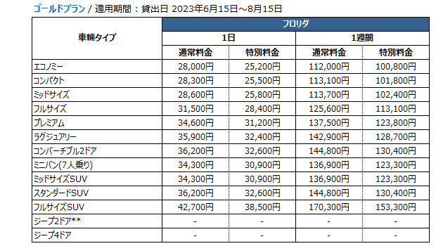 フロリダ ゴールドプラン 料金表