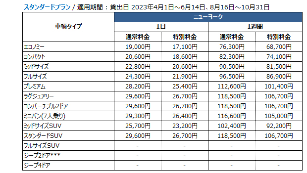 ニューヨーク スタンダードプラン 料金表